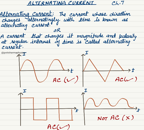 alternative current