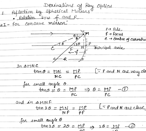 ray optics 2