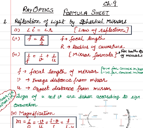 ray optics formula