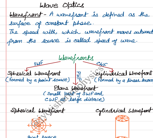 wave optics